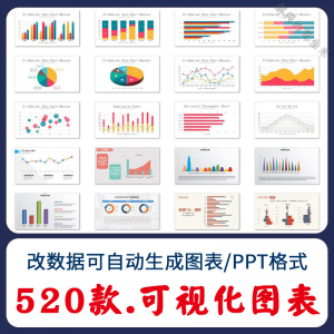 自动生成动态可视化ppt数据图表模板柱形图饼状折线统计分析素材-婷好淘宝虚拟货源