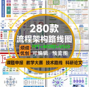 课题申报框架构图教学思政科研绘图技术路线visoi流程图ppt模板-婷好淘宝虚拟货源
