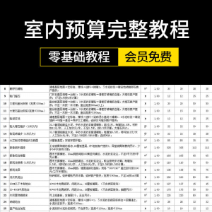 零基础成长为报价员高手室内装饰设计工程预算员装修表格报价教程-婷好淘宝虚拟货源